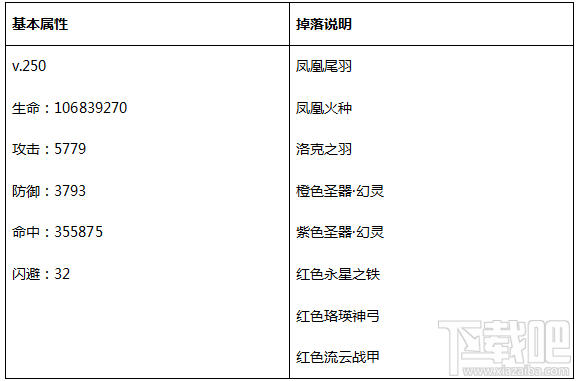 永恒纪元：戒 BOSS之家第一层