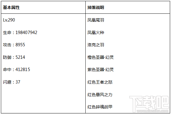 永恒纪元：戒 BOSS之家第一层