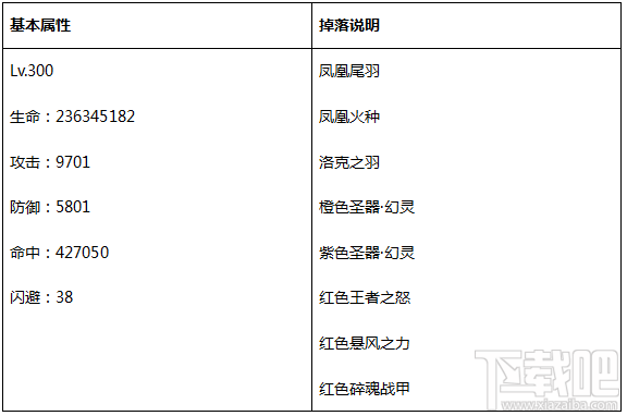 永恒纪元：戒 BOSS之家第一层