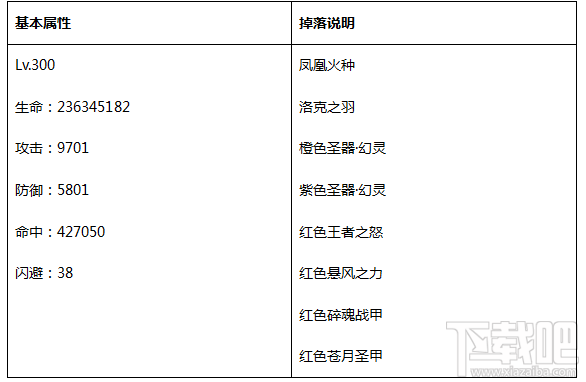 永恒纪元：戒 BOSS之家第三层