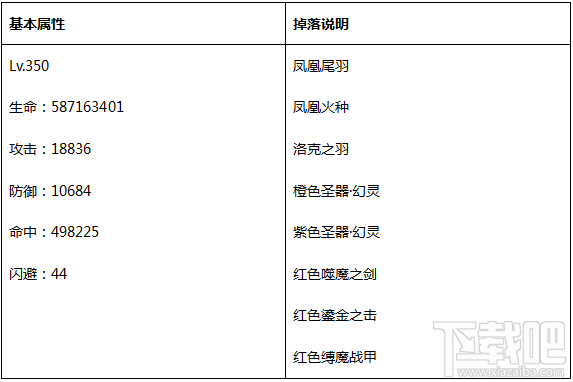 永恒纪元：戒 BOSS之家第三层