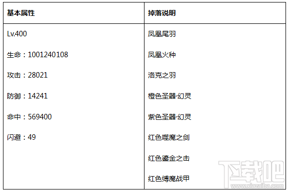永恒纪元：戒 BOSS之家第三层