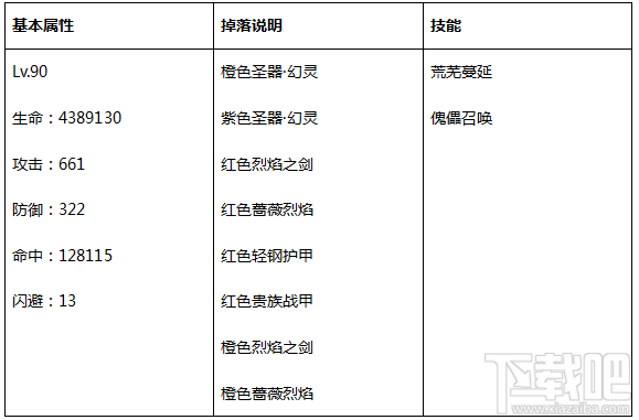 永恒纪元：戒 之世界BOSS详细介绍