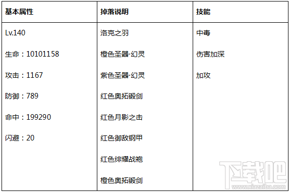 永恒纪元：戒 之世界BOSS详细介绍