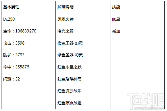 永恒纪元：戒 之世界BOSS详细介绍
