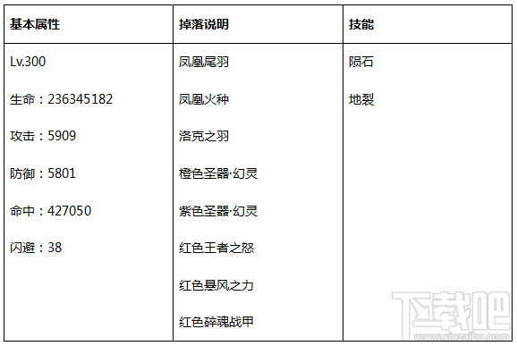 永恒纪元：戒 之世界BOSS详细介绍