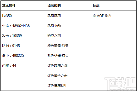 永恒纪元：戒 之世界BOSS详细介绍