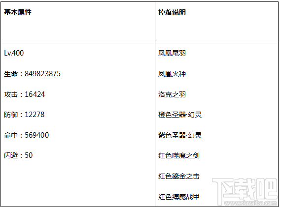 永恒纪元：戒 之世界BOSS详细介绍