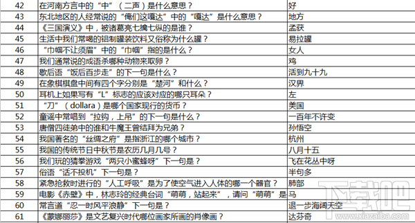 永恒纪元：戒 战盟宴会之答题神器