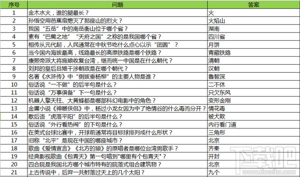 永恒纪元：戒 战盟宴会之答题神器