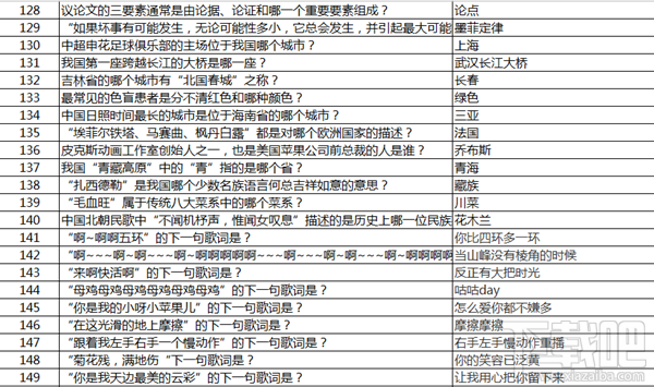 永恒纪元：戒 战盟宴会之答题神器