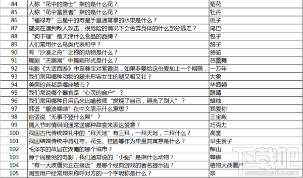 永恒纪元：戒 战盟宴会之答题神器