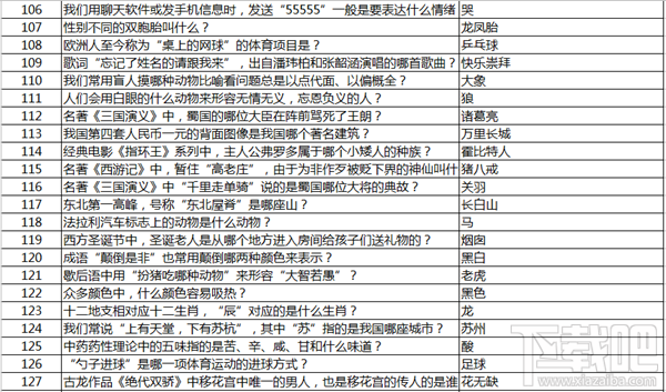 永恒纪元：戒 战盟宴会之答题神器