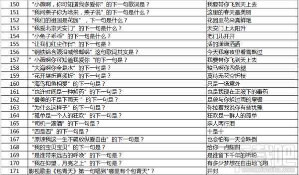 永恒纪元：戒 战盟宴会之答题神器