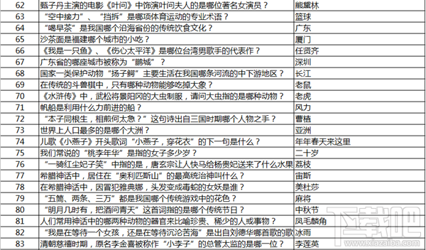 永恒纪元：戒 战盟宴会之答题神器