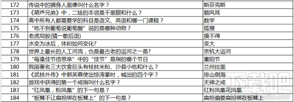 永恒纪元：戒 战盟宴会之答题神器