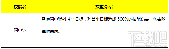 永恒纪元：戒 魔戒说明之矮人篇
