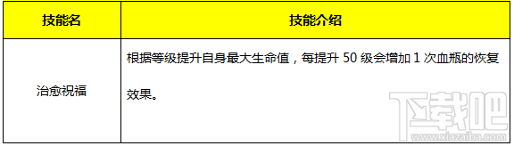 永恒纪元：戒 魔戒说明之矮人篇
