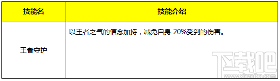 永恒纪元：戒 魔戒说明之矮人篇