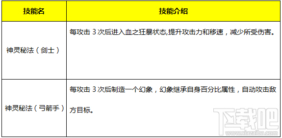 永恒纪元：戒 魔戒说明之矮人篇