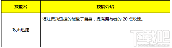 永恒纪元：戒 魔戒说明之矮人篇
