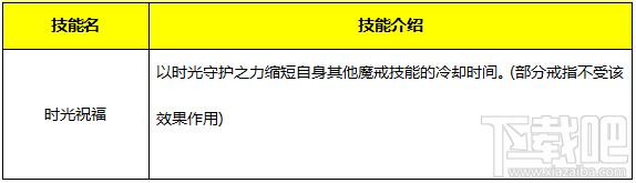 永恒纪元：戒 魔戒说明之矮人篇