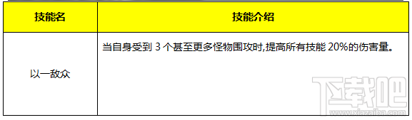 永恒纪元：戒 魔戒说明之精灵篇