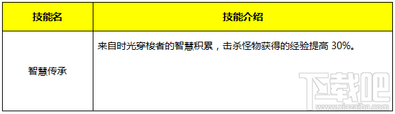 永恒纪元：戒 魔戒说明之精灵篇