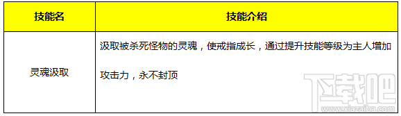 永恒纪元：戒 魔戒说明之精灵篇