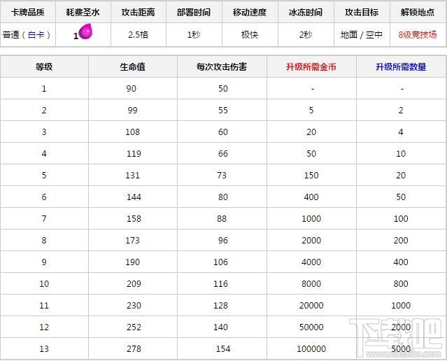 皇室战争冰雪精灵卡牌解析及卡组推荐