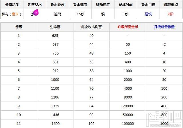 皇室战争戈仑冰人卡牌解析级卡组推荐