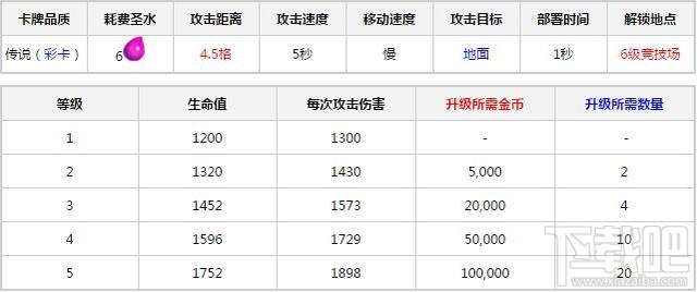 皇室战争电磁炮卡牌分析及相关卡组搭配