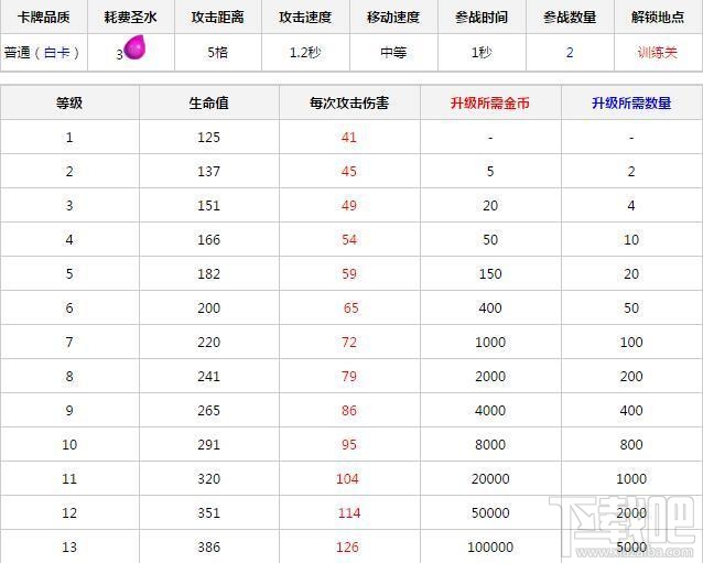 皇室战争弓箭手的具体应用 冷门卡研究分析