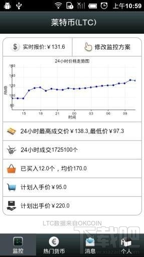 钱眼金融客服电话是多少？钱眼金融怎么联系客服？