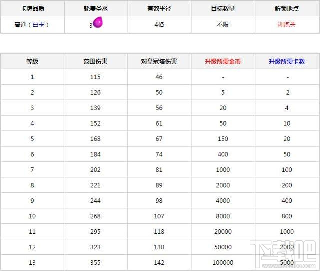 皇室战争万箭齐发数据分析及卡组推荐