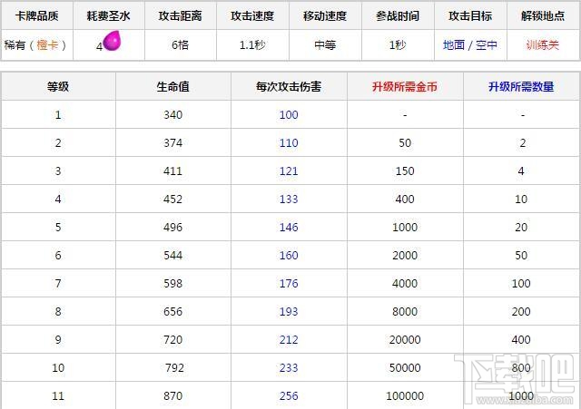 皇室战争火枪手卡牌解析及卡组推荐