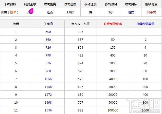皇室战争迷你皮卡数据解析及卡组推荐