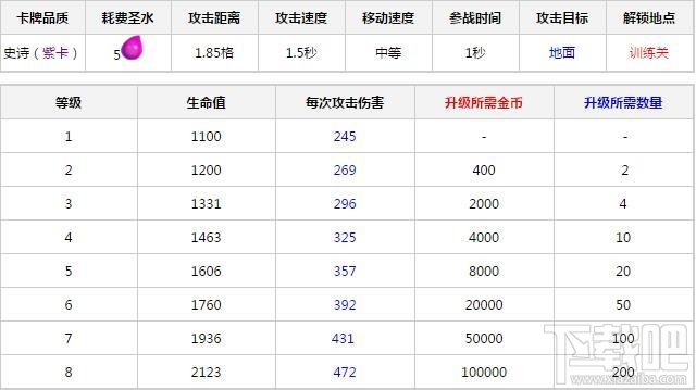 皇室战争王子卡牌数据及相关卡组
