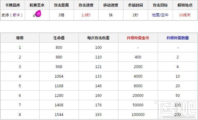 皇室战争飞龙宝宝数据解析及卡组推荐