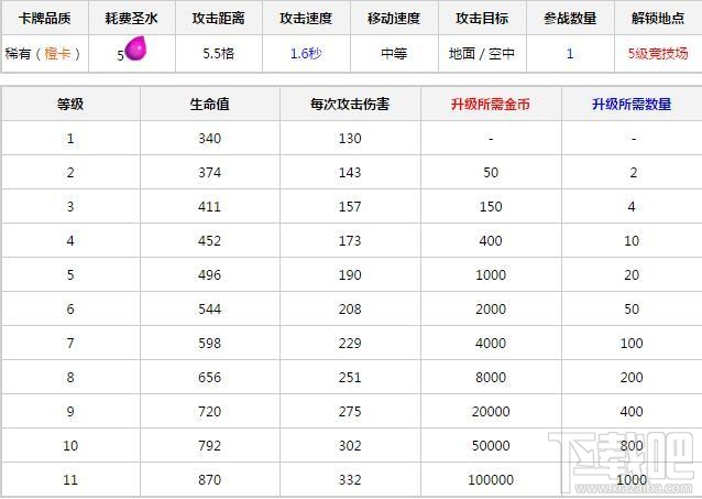 皇室战争法师卡牌分析与对应卡组推荐