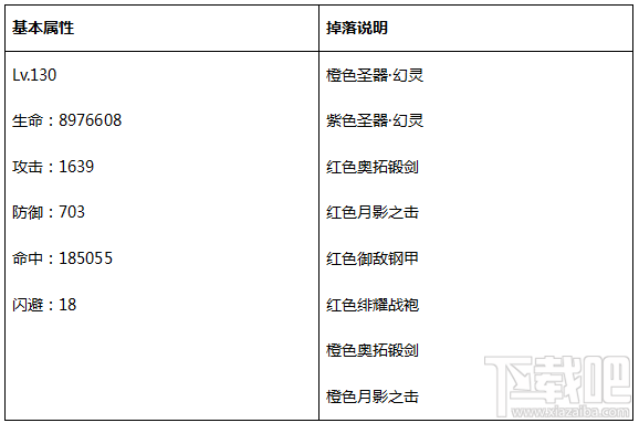 永恒纪元：戒 中立BOSS详细资料