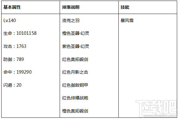 永恒纪元：戒 中立BOSS详细资料