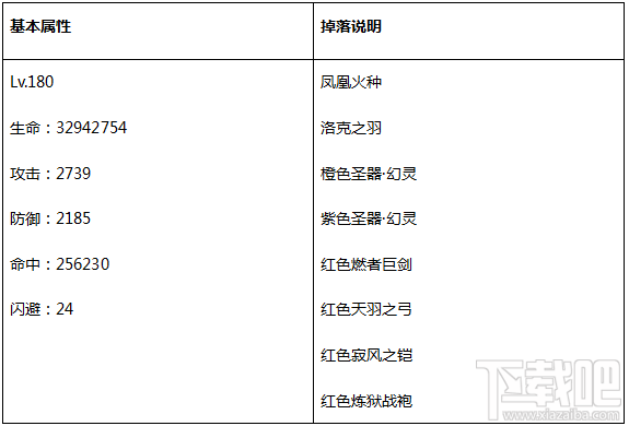 永恒纪元：戒 中立BOSS详细资料