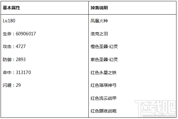 永恒纪元：戒 中立BOSS详细资料