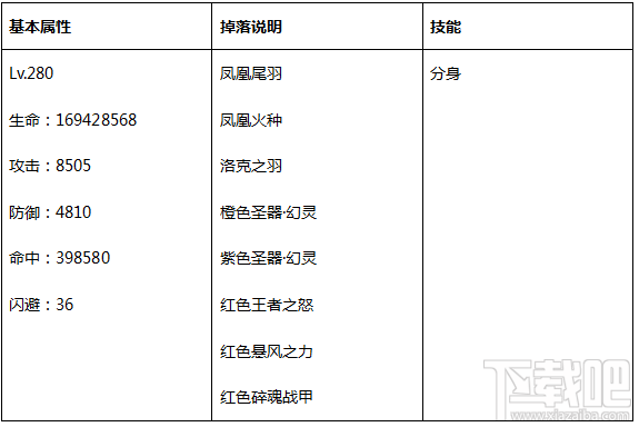 永恒纪元：戒 中立BOSS详细资料