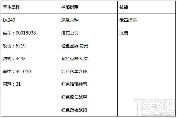 永恒纪元：戒 中立BOSS详细资料