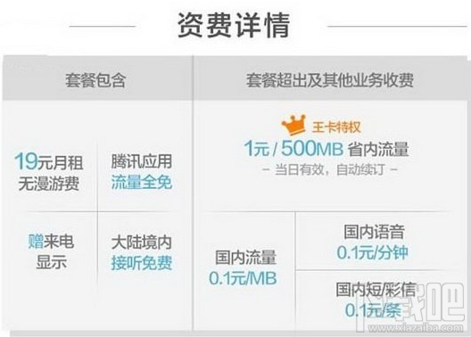 腾讯大王卡多少钱？腾讯大王卡收费标准介绍