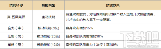 小小军团合战三国 每日一曝诸葛亮攻略