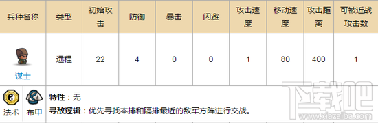 小小军团合战三国 每日一曝诸葛亮攻略