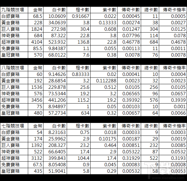 皇室战争传奇卡爆率曝光